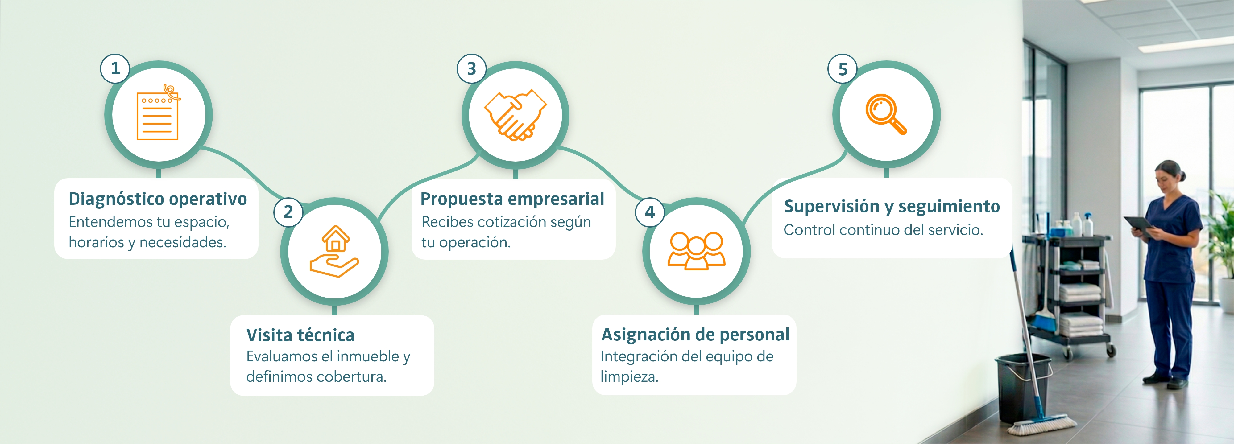 Proceso de implementación de servicio de limpieza empresarial con supervisión y continuidad